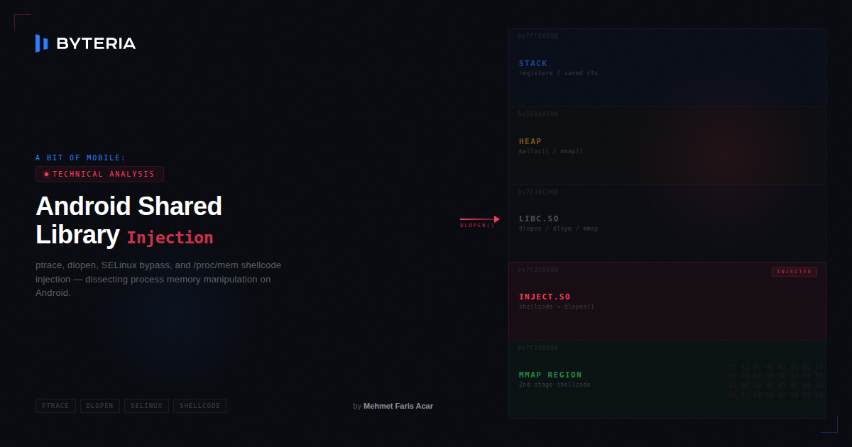 a bit of mobile: Android Shared Library Injection